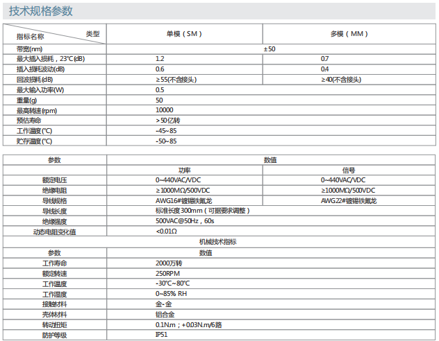 尊龙凯时【官方网站】人生就是搏!