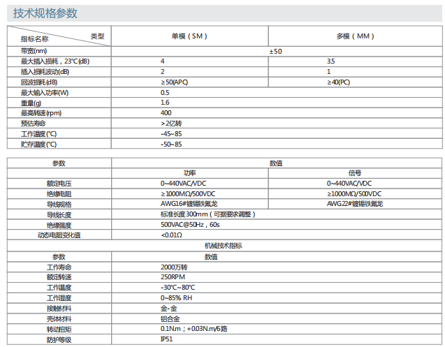 尊龙凯时【官方网站】人生就是搏!