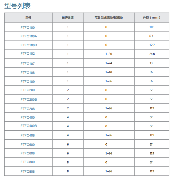 尊龙凯时【官方网站】人生就是搏!