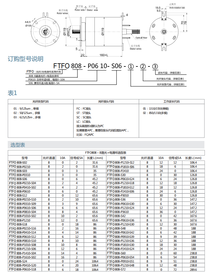 尊龙凯时【官方网站】人生就是搏!