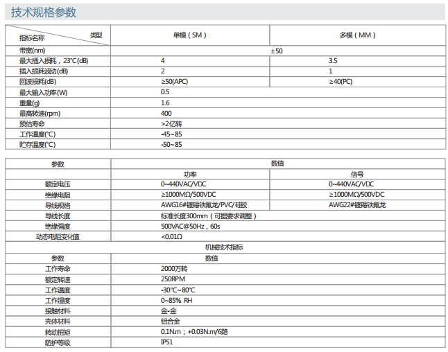 尊龙凯时【官方网站】人生就是搏!